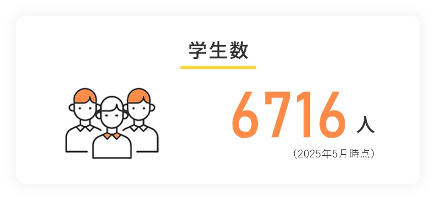 現在の学生数