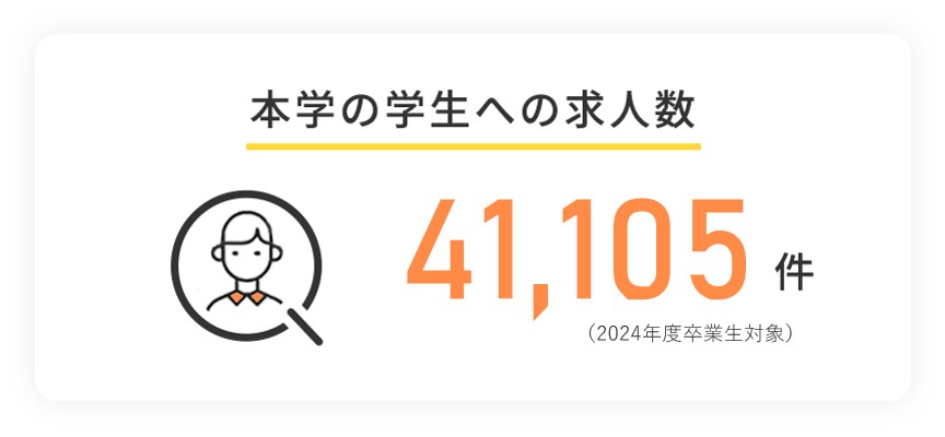本学の学生への求人数