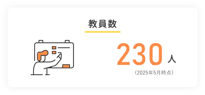 教員数
