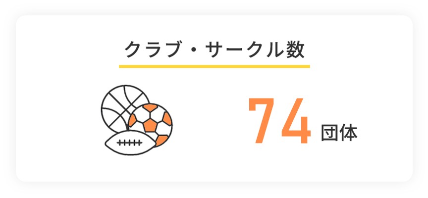 クラブ・サークル数