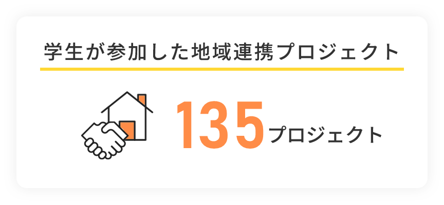 学生が参加した地域連携プロジェクト