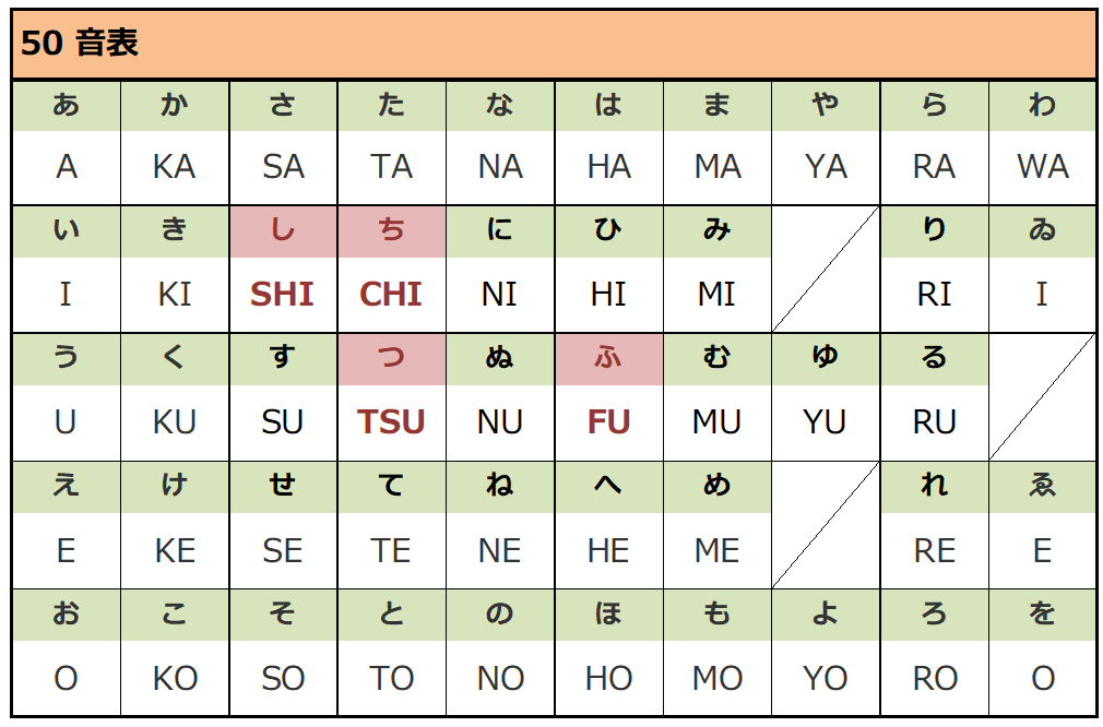 入学手続き書類等の氏名表記(英字)について | 入試情報 | 城西大学 入試情報サイト